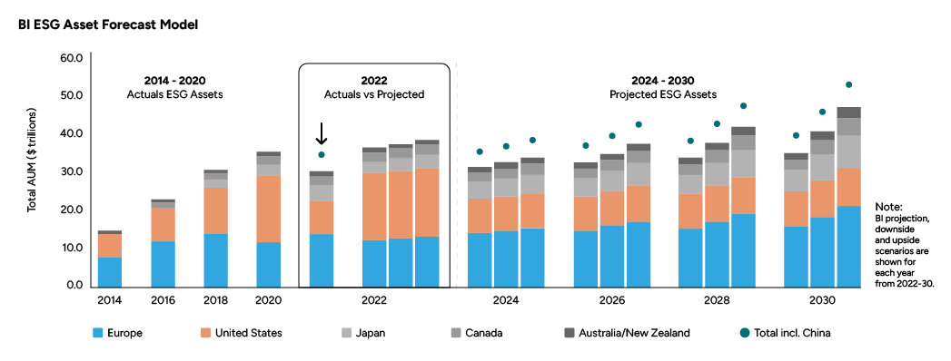 Global Trade Disruption